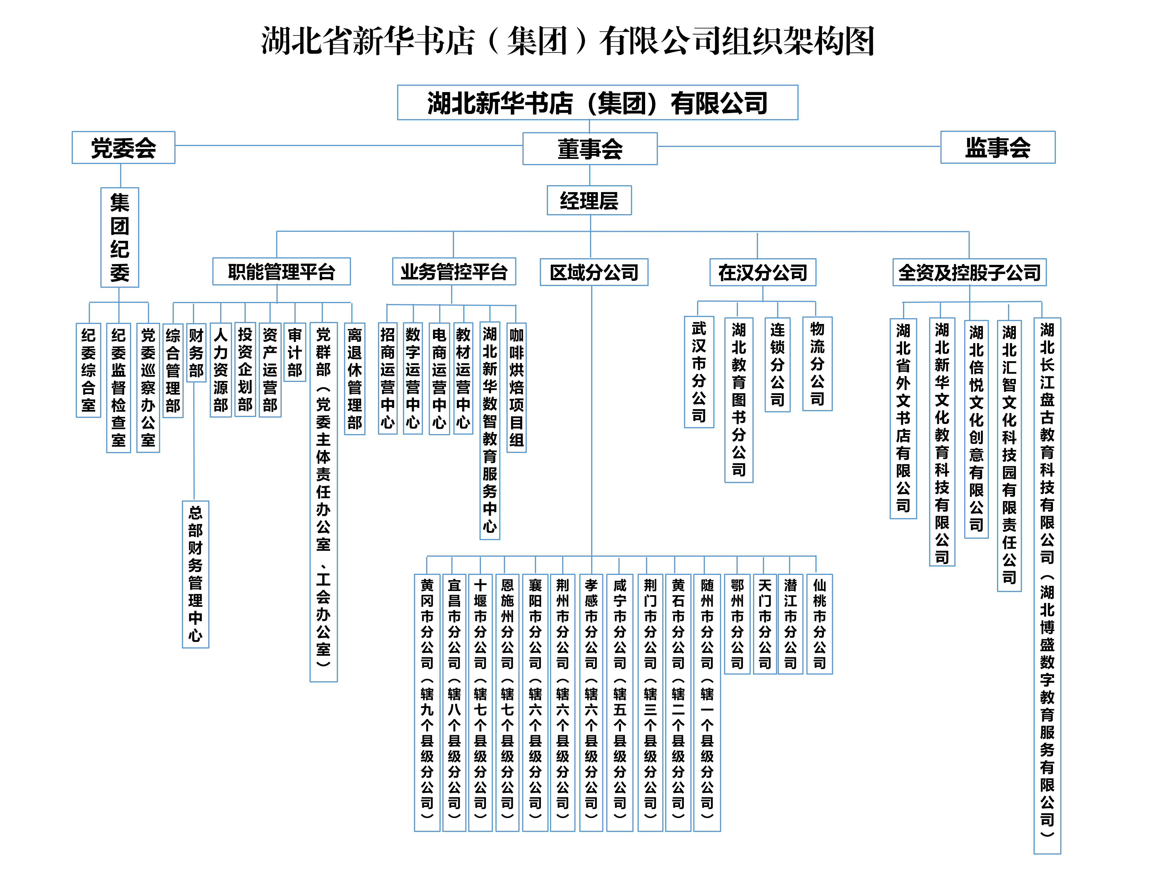 !!!!2025.8.1   公司組織架構(gòu)圖.jpg
